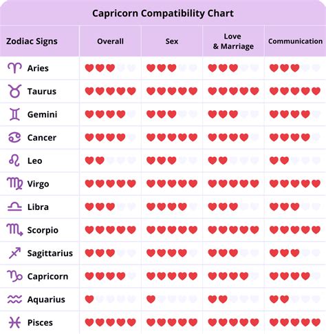 capricorn matches|best match for capricorn woman.